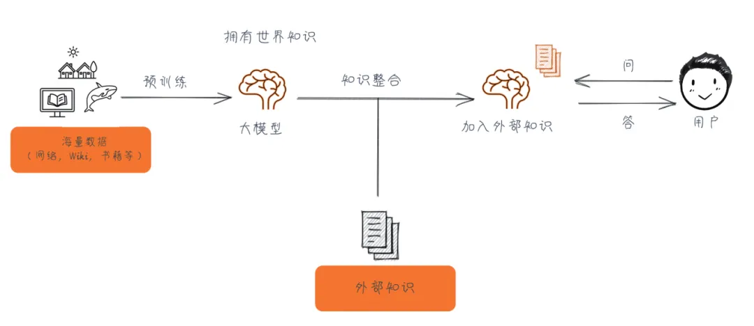 AI Agent 如何入门？来看看这本新书！！！