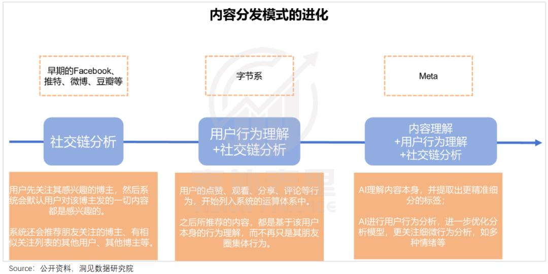 重建Meta帝国：用AI“回敬”TikTok