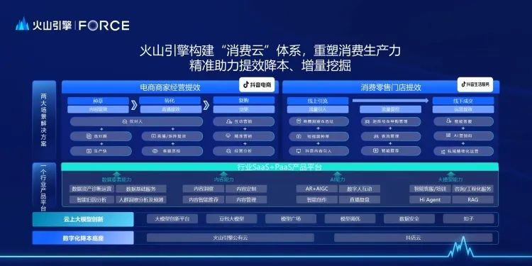 当消费遇上AI：大模型如何成为行业“网红”？