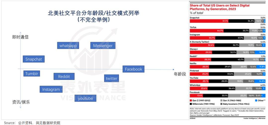 重建Meta帝国：用AI“回敬”TikTok