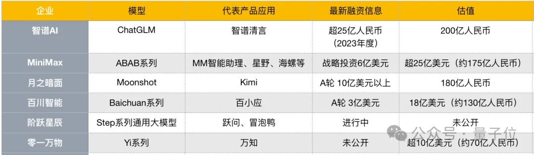 AI独角兽集体求卖身，新一轮洗牌期开始了 