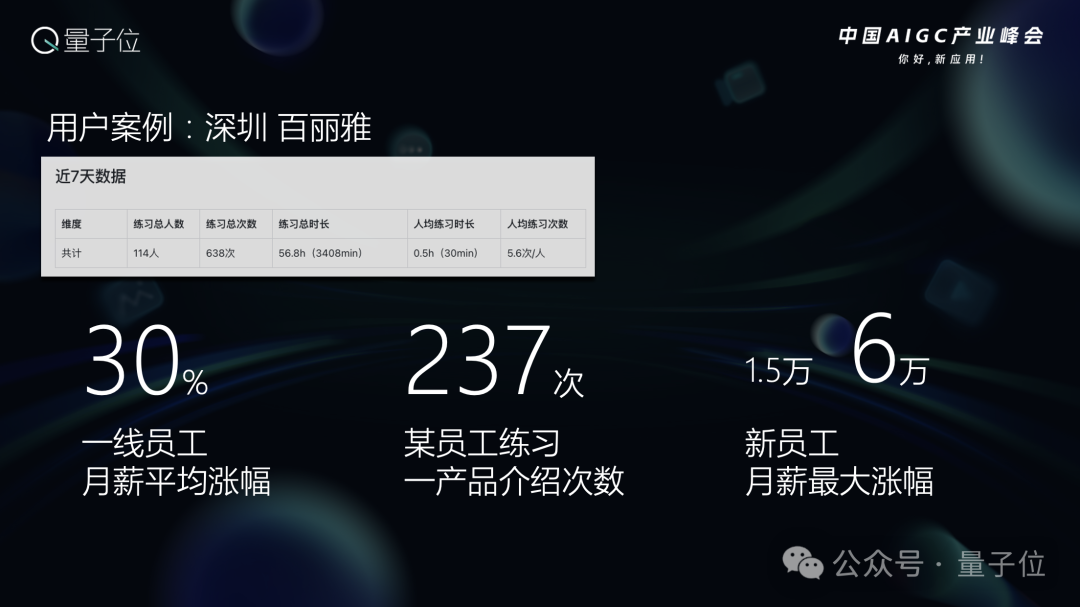 如何靠AI变身“六边形战士”｜得到快刀青衣&中国AIGC产业峰会