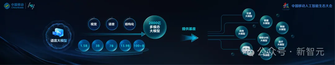 中国移动千亿多模态大模型发布，「九天-九九」风趣畅聊堪比GPT-4o
