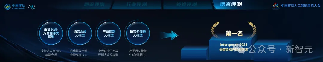 中国移动千亿多模态大模型发布，「九天-九九」风趣畅聊堪比GPT-4o