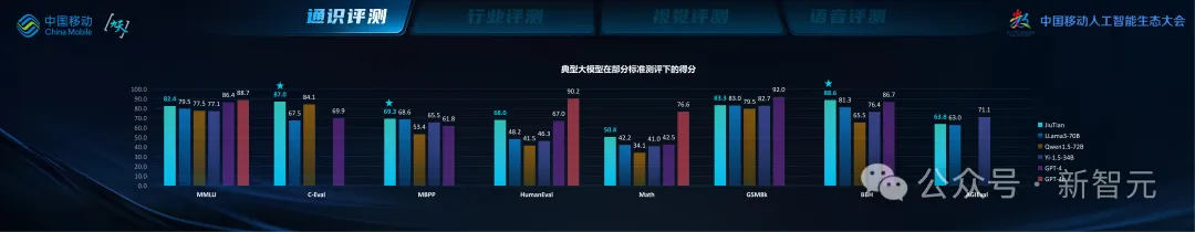 中国移动千亿多模态大模型发布，「九天-九九」风趣畅聊堪比GPT-4o