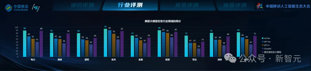 中国移动千亿多模态大模型发布，「九天-九九」风趣畅聊堪比GPT-4o