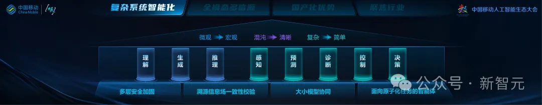 中国移动千亿多模态大模型发布，「九天-九九」风趣畅聊堪比GPT-4o