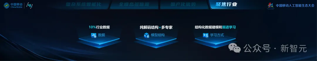 中国移动千亿多模态大模型发布，「九天-九九」风趣畅聊堪比GPT-4o