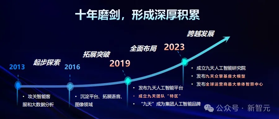 中国移动千亿多模态大模型发布，「九天-九九」风趣畅聊堪比GPT-4o