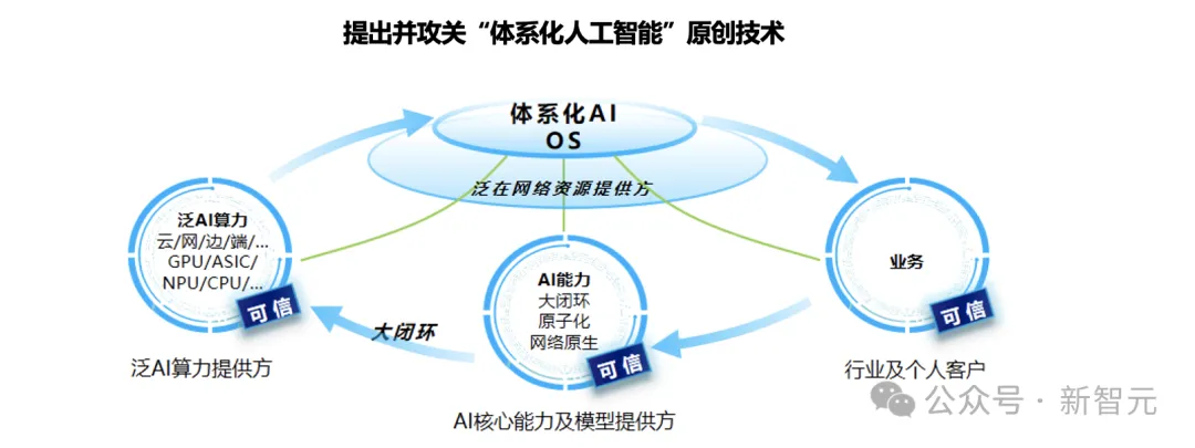 中国移动千亿多模态大模型发布，「九天-九九」风趣畅聊堪比GPT-4o