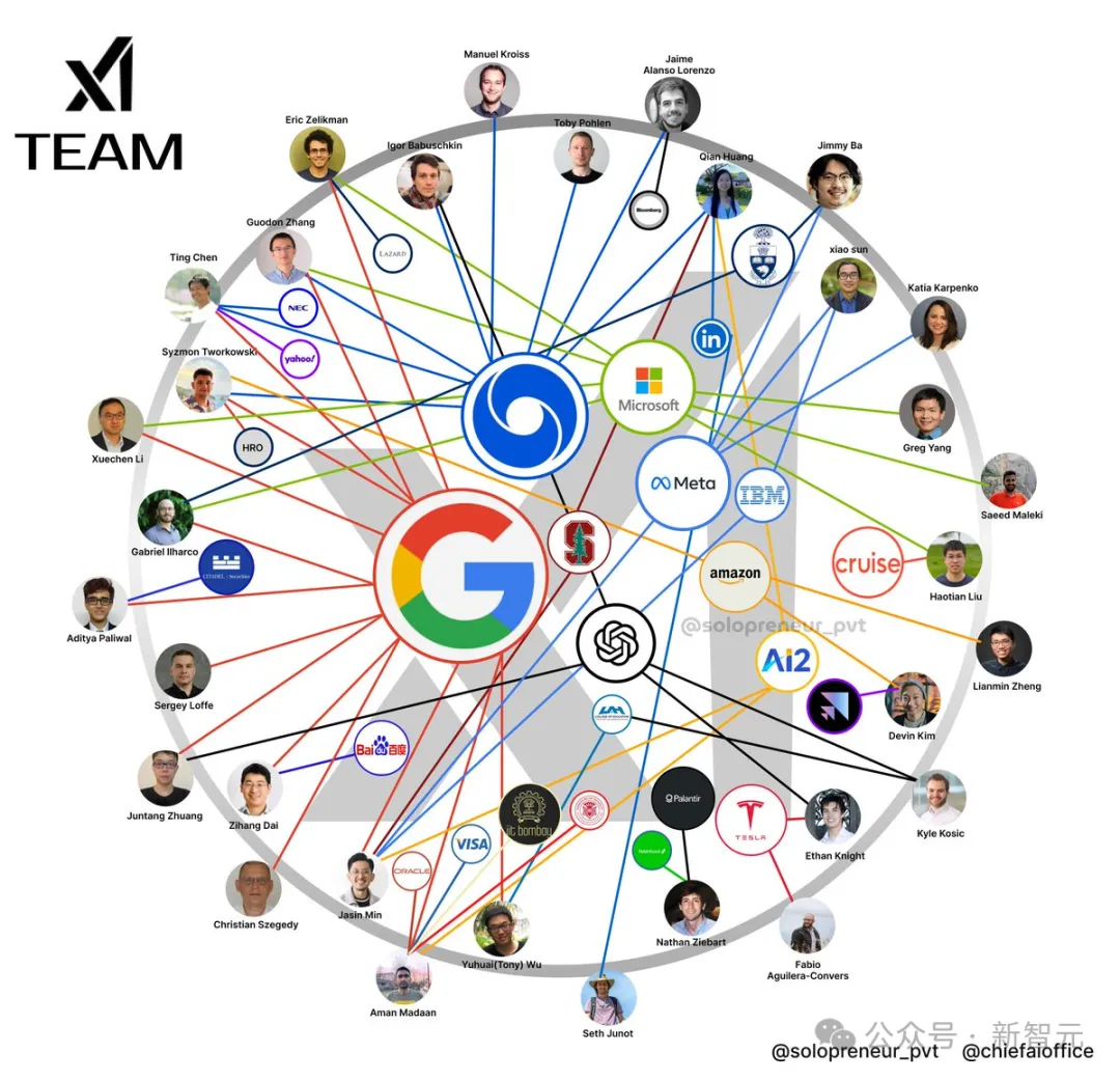 马斯克xAI估值240亿美元，LeCun隔空开怼，竟上升到人身攻击！