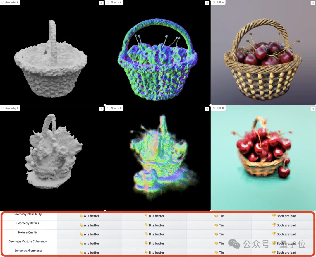 3D生成竞技场来了！比拼360°环绕视频，最强模型由你pick 关注前沿科技 量子位 2024-05-28 12:29 北京