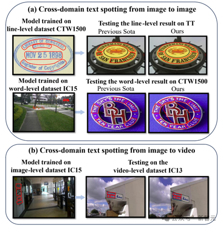 OCR小模型仍有机会！华科等提出VIMTS：零样本视频端到端识别新SOTA