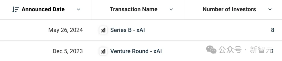 马斯克xAI估值240亿美元，LeCun隔空开怼，竟上升到人身攻击！