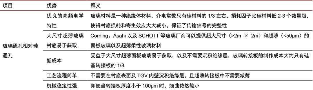 AI来了，玻璃基板概念也火过头了