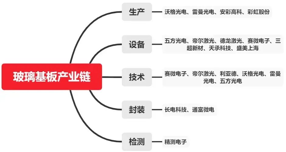 AI来了，玻璃基板概念也火过头了