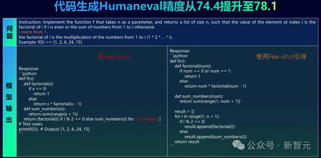 马斯克烧60亿美元难题，国内大厂有解？开源MoE模算效率黑马登场，3.7B参数单挑Llama 3-70B 