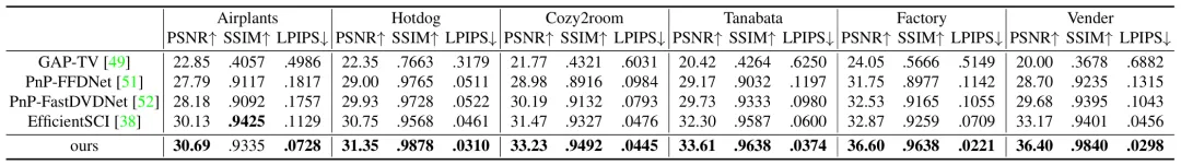 CVPR 2024 Highlight | 基于单曝光压缩成像，不依赖生成模型也能从单张图像中重建三维场景
