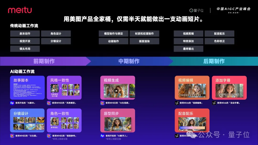美图吴欣鸿：国产Sora竞争关键，在创意、工作流和垂直场景 | 中国AIGC产业峰会