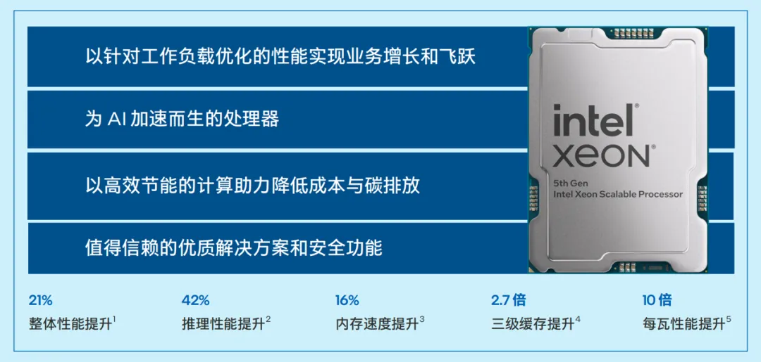 搞医学影像，为什么都青睐于CPU？ 