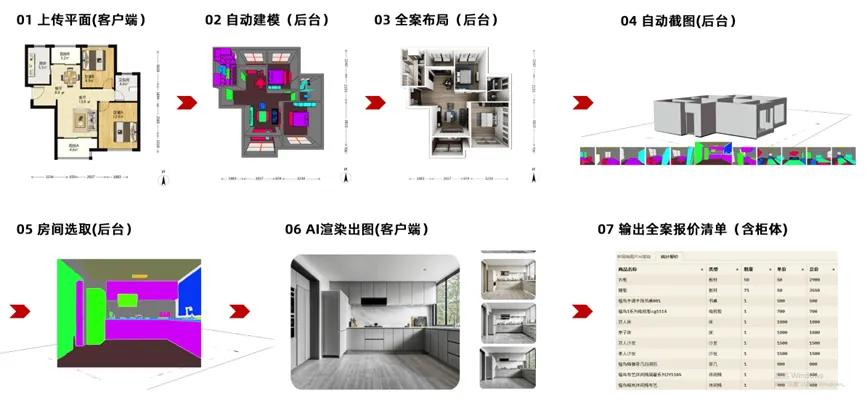 专注家装场景AI设计，「生境科技」获数千万天使轮融资｜