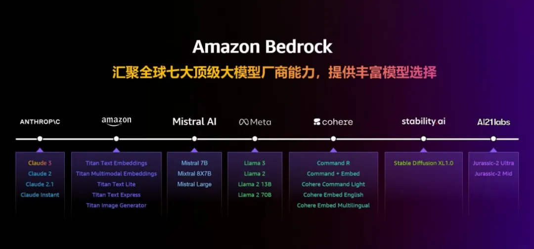 大模型进入「实用」时代，亚马逊云科技已是Next Level