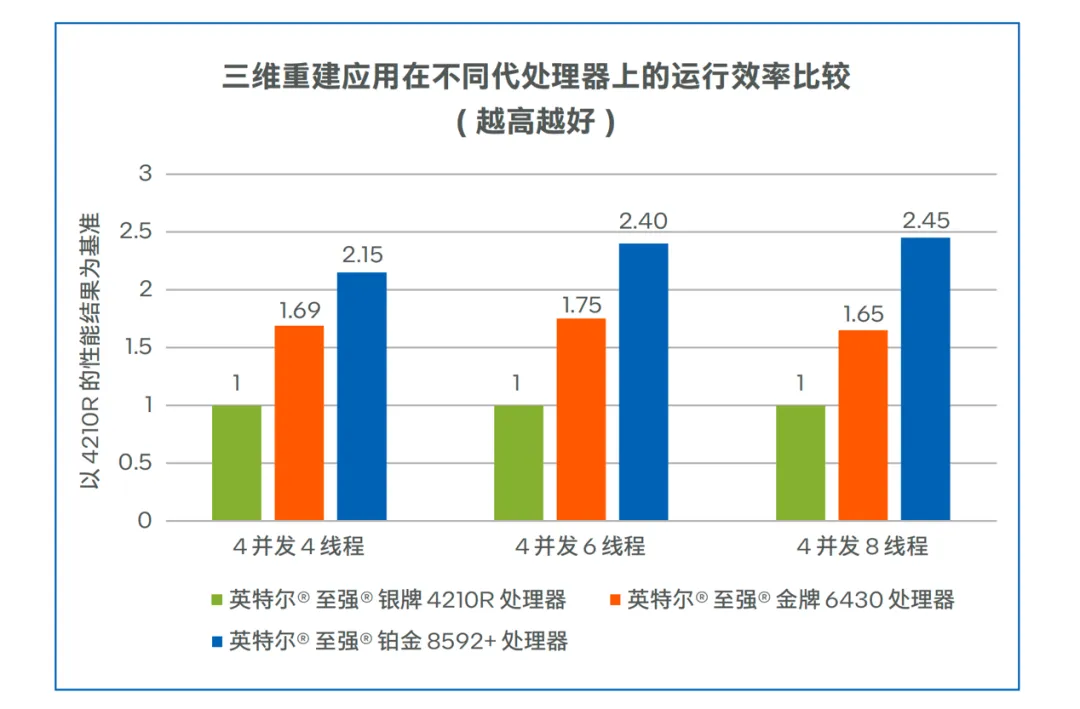 搞医学影像，为什么都青睐于CPU？ 