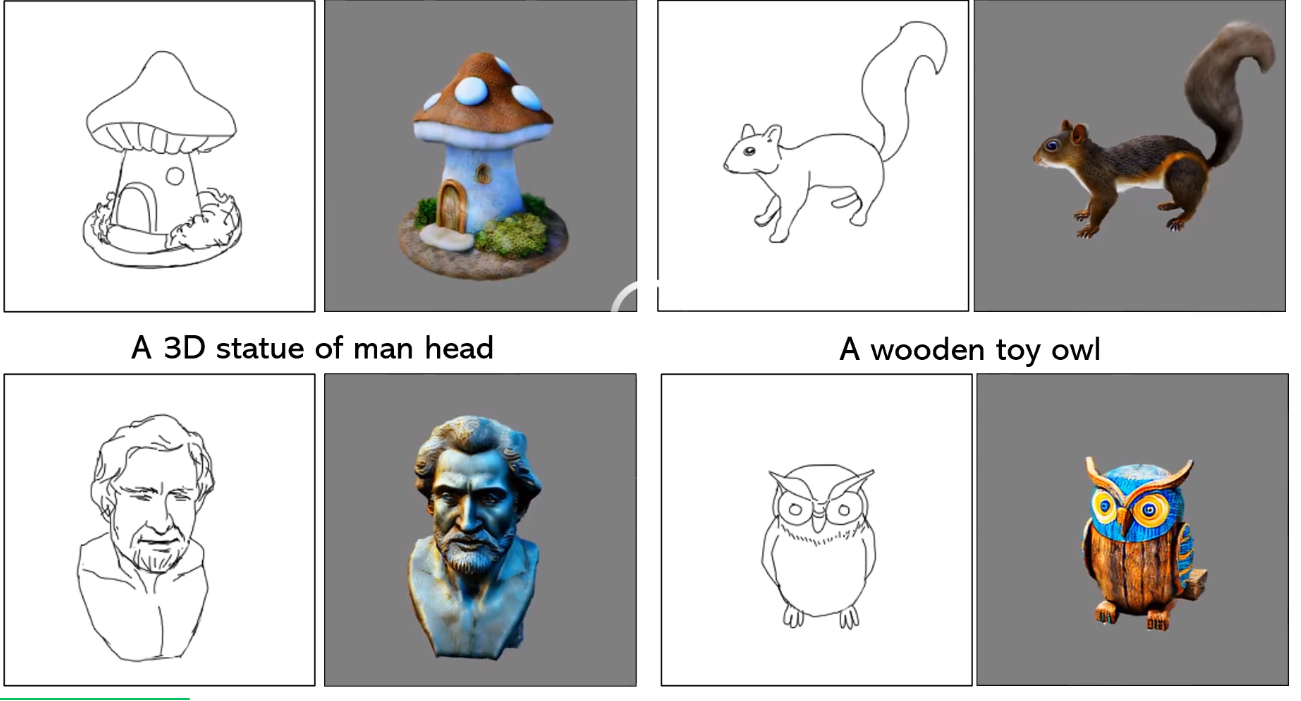 神笔马良画出三维世界，基于线稿的3D生成编辑方法SketchDream来了