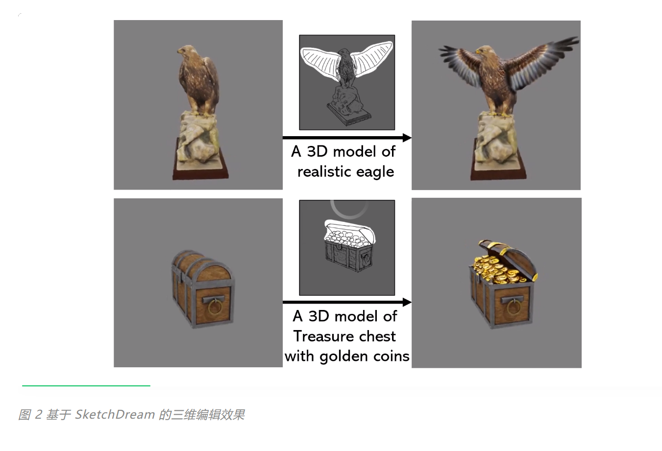 神笔马良画出三维世界，基于线稿的3D生成编辑方法SketchDream来了