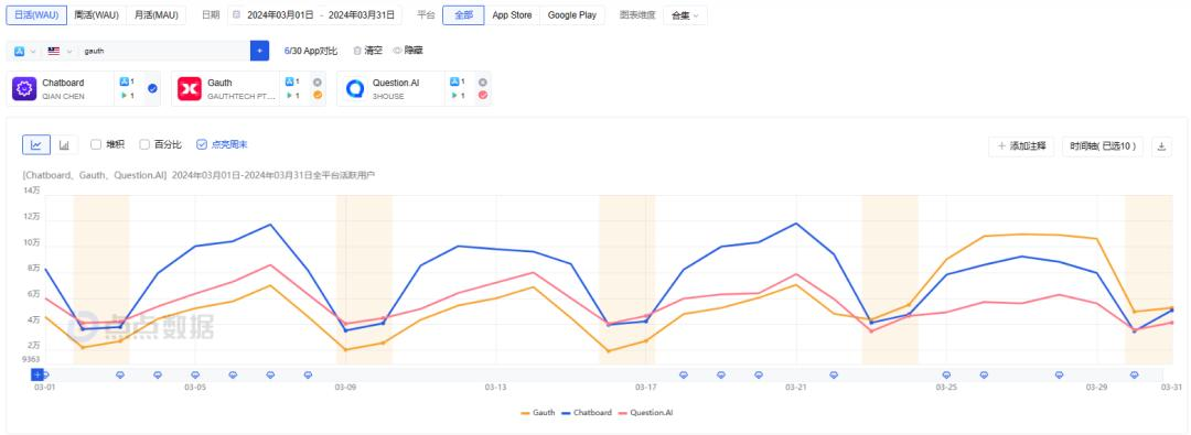 连续创业者打造、ARR超300万美金，北美Top1的AI教育APP来自中国？