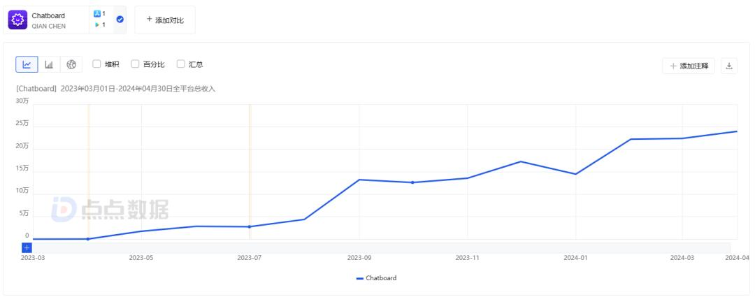 连续创业者打造、ARR超300万美金，北美Top1的AI教育APP来自中国？