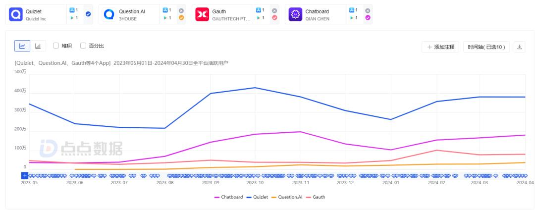连续创业者打造、ARR超300万美金，北美Top1的AI教育APP来自中国？