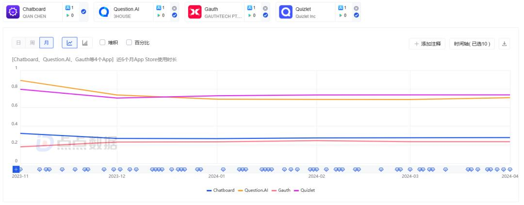 连续创业者打造、ARR超300万美金，北美Top1的AI教育APP来自中国？