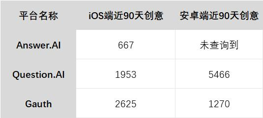 连续创业者打造、ARR超300万美金，北美Top1的AI教育APP来自中国？