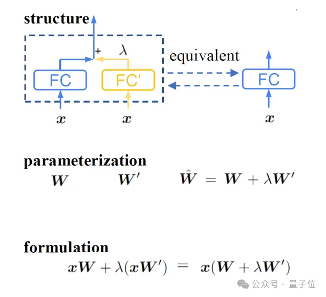 CVPR‘24：与任务无关的多模态数据也能提升Transformer性能｜港中文&腾讯
