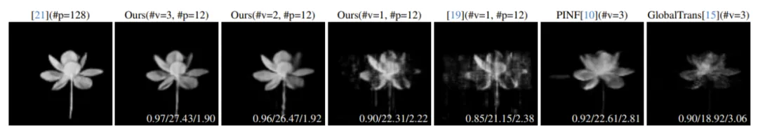 CVPR 2024 | 借助神经结构光，浙大实现动态三维现象的实时采集重建