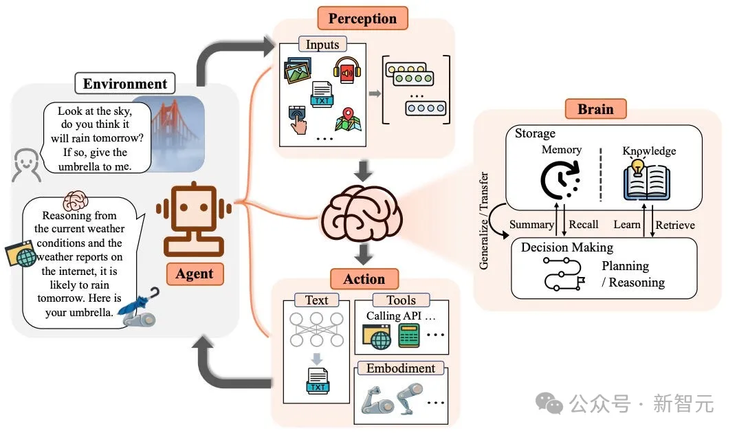 「代理人战争」！微软、OpenAI 、谷歌、Meta用AI Agent疯狂搞钱