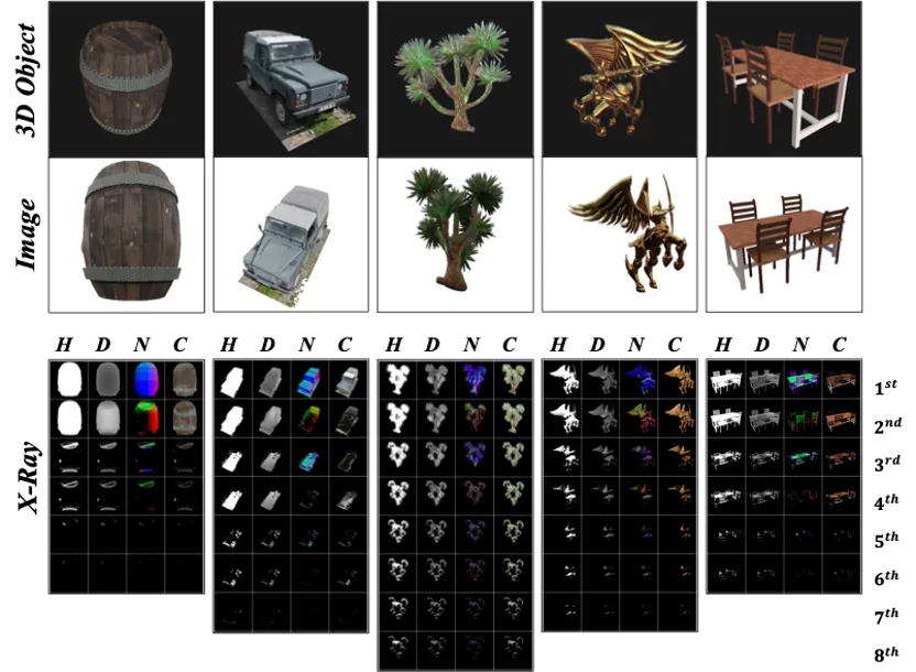 看透物体的3D表示和生成模型：NUS团队提出X-Ray