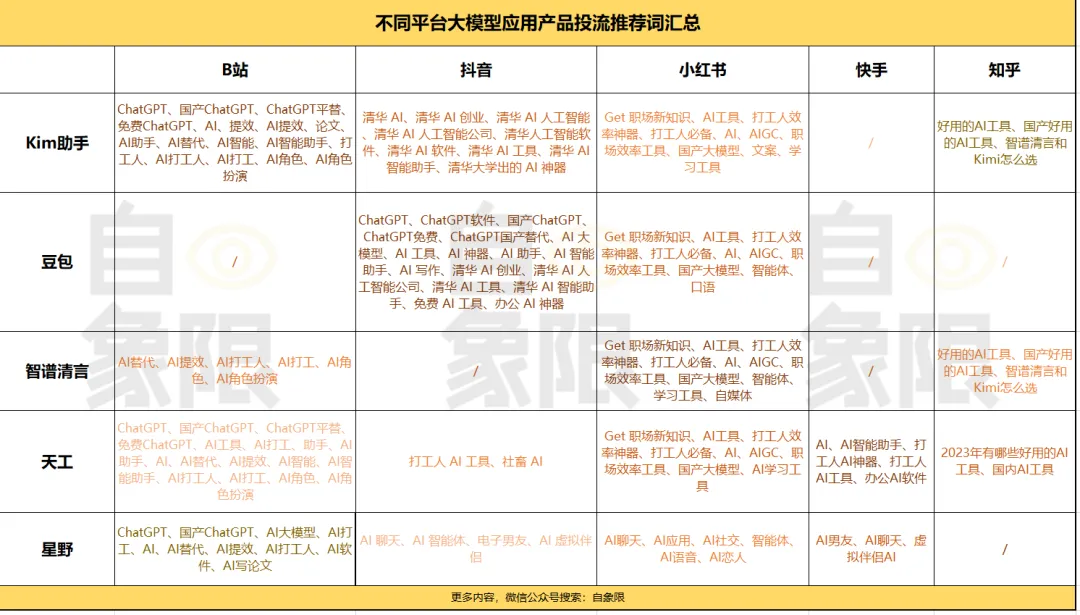 解密 Kimi 投流策略：大模型应用当红顶流是如何练成的？