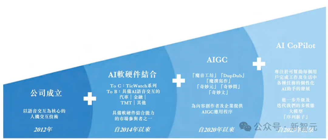 AIGC大模型第一股，成「五一档」超强黑马！交易量股价双创新高