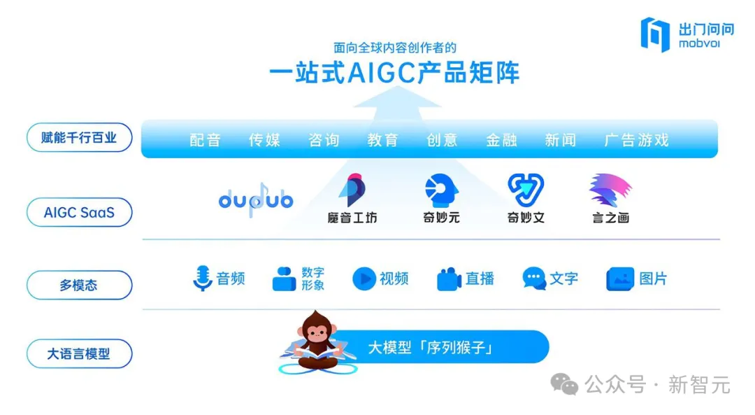 AIGC大模型第一股，成「五一档」超强黑马！交易量股价双创新高