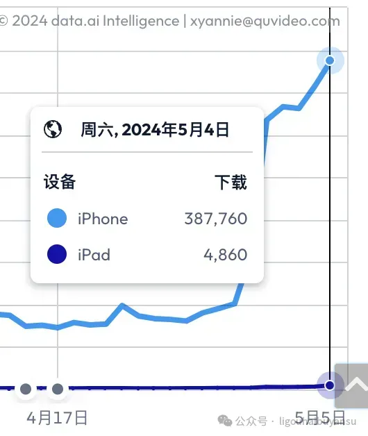 并购永不过时！现象级AI产品Remini背后，意大利创业公司的独角兽之路