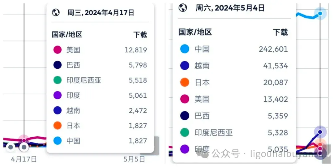 并购永不过时！现象级AI产品Remini背后，意大利创业公司的独角兽之路