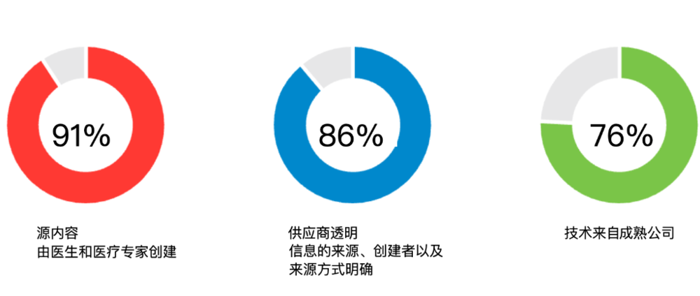 美国医生开始接受AI