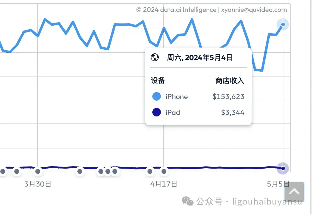 并购永不过时！现象级AI产品Remini背后，意大利创业公司的独角兽之路