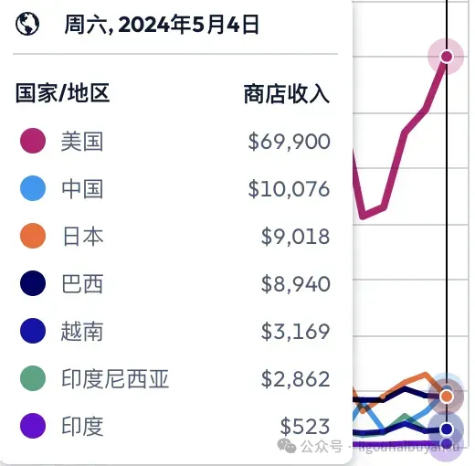 并购永不过时！现象级AI产品Remini背后，意大利创业公司的独角兽之路