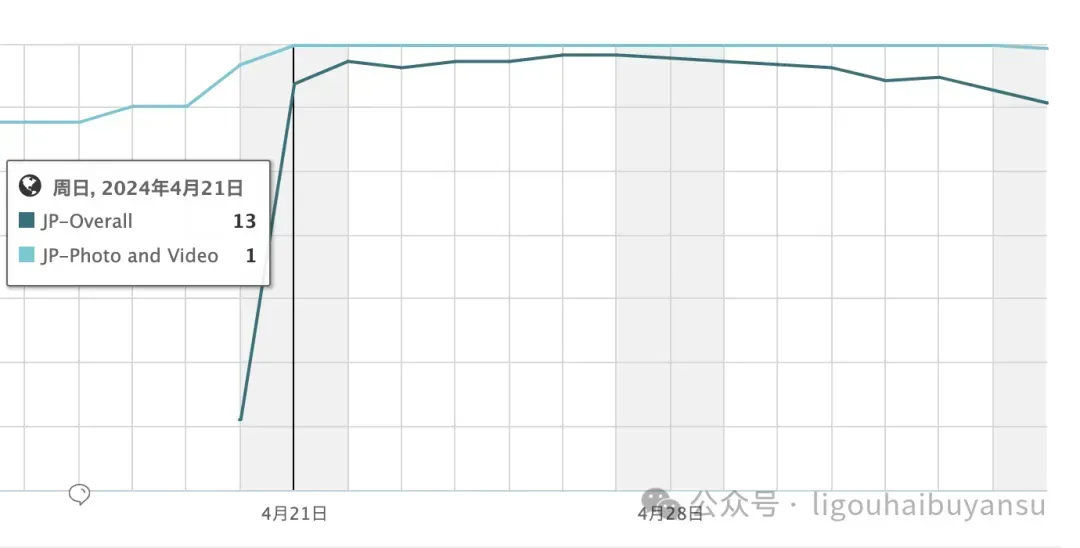 并购永不过时！现象级AI产品Remini背后，意大利创业公司的独角兽之路