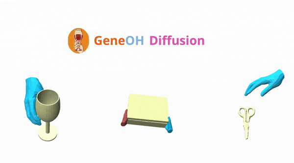 让机器准确「看懂」手物交互动作，清华大学等提出GeneOH Diffusion方法