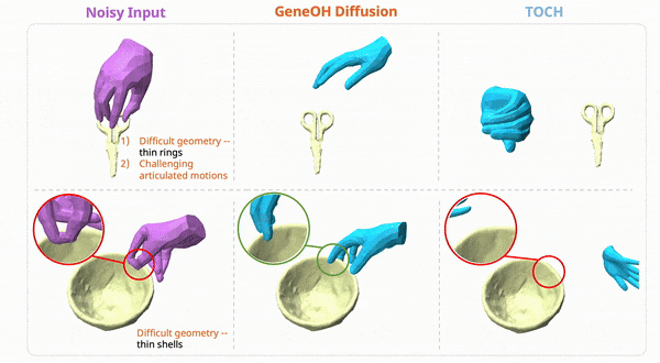 让机器准确「看懂」手物交互动作，清华大学等提出GeneOH Diffusion方法