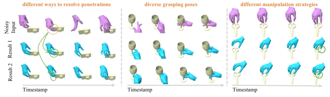 让机器准确「看懂」手物交互动作，清华大学等提出GeneOH Diffusion方法